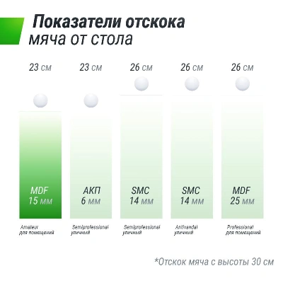Теннисный стол UNIX Line для помещений Indoor 16 мм MDF синий