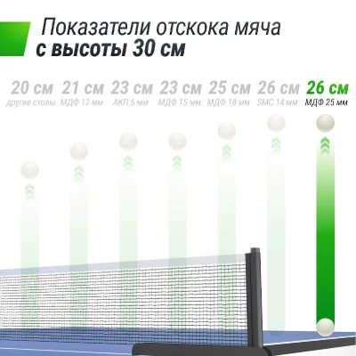 Профессиональный теннисный стол UNIX Line 25 мм MDF синий