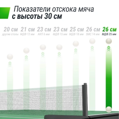 Профессиональный теннисный стол UNIX Line 25 мм MDF зеленый