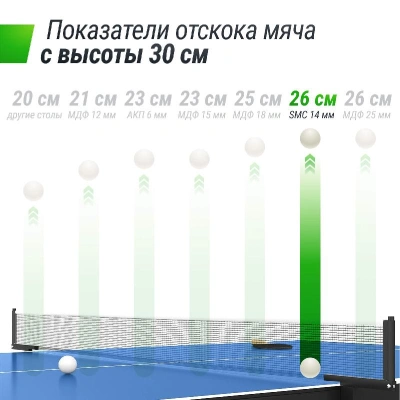 Всепогодный теннисный стол UNIX Line для улицы outdoor 14 мм SMC, синий